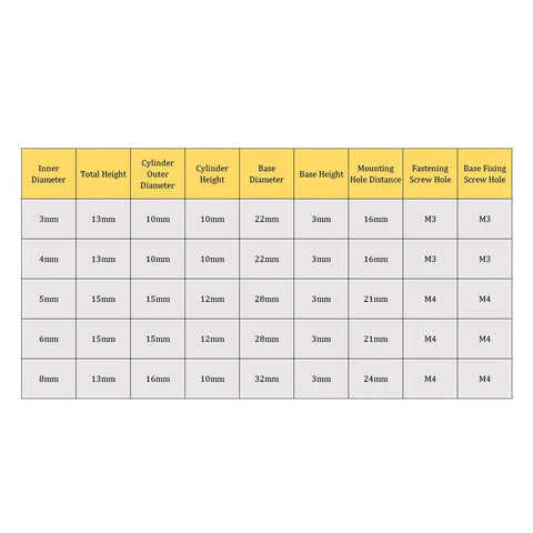 Table showing specifications for flange shaft couplings, including 8mm inner diameter, 16mm outer diameter, 24mm mounting hole span with M4 screws.