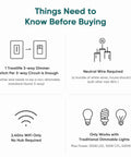 Infographic detailing requirements for 2 Pack 3 Way Smart Dimmer Switch Set For Home Lighting including neutral wire and 2.4GHz WiFi.