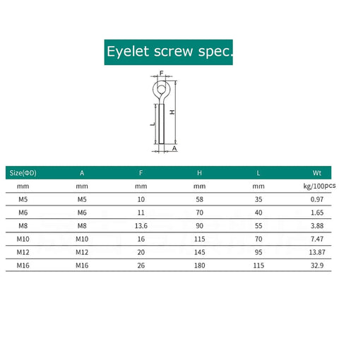 304 Stainless Steel Eyebolts Assortment Kit With Nuts And Washers size chart showing M5 to M16 dimensions and weights for industrial use.