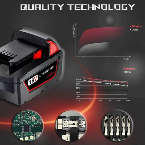 Heavy Duty 5000MAh Replacement Battery For Milwaukee M18 18V Cordless Power Tools with lithium ion technology and capacity chart.