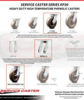 Heavy Duty Kingpinless Swivel Caster Set of Four with Six Inch High Temp Glass Filled Nylon Wheels and Bronze Bearings.