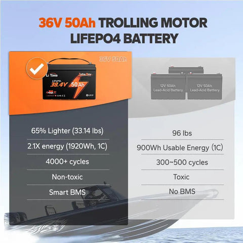 No Sweat 36 Volt 50 Amp Hour LiFePO4 Battery With Freeze Proof Shield And Beast Mode Bms Deep Cycle Lithium Cell Group 31 specifications.