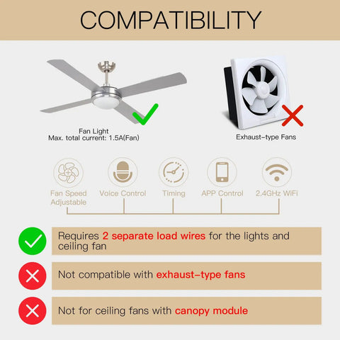 Compatibility chart for WiFi Smart Ceiling Fan Light Wall Switch With Remote Timer And Countdown Works With Alexa And Google Home Tuya Smart Life App Control No Hub Required Black 3 Gear Modes For Light And Fan Easy Install showing suitable fan types and requirements.