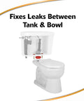 Universal 2 Inch Tank To Bowl Gasket And Hardware Kit Fits Most Two Piece Toilet Tanks Easy Leak Proof Repair For Home And Diy Projects Installed