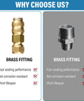 Comparison of brass fittings highlighting sealing, corrosion, and lifespan differences with focus on poor performance features.