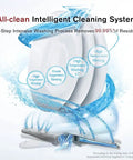 All In One Stainless Steel In Sink Dishwasher And Kitchen Sink Combo That Cuts Down The Washing Drama With Heavy Gauge Sanitizer And Super Efficient Drying For Busy Households, showcasing 5-step cleaning process with dishes.