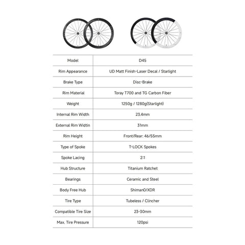 Gravel Road Carbon Wheelset 700C Ultralight Disc Clincher Tubeless Ready 35mm Or 45mm Depth Bombproof Build specifications table