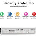 30W 12 Volt LED Power Supply IP67 Waterproof LED Driver 110V AC to 12V DC Converter with security features displayed