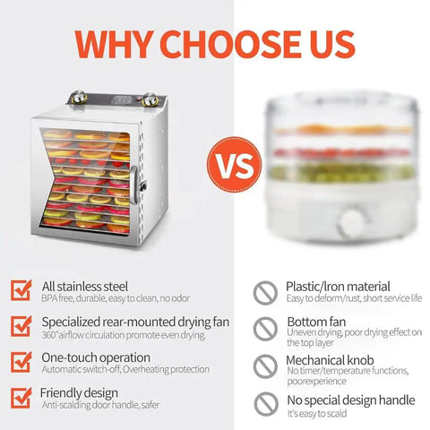 Comparison of Straight Up Boss Stainless Steel Freeze Dryer With Twelve Sturdy Trays And Smart 12 Hour Timer and inferior food dryer.