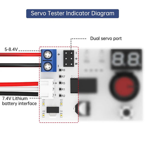 Diagram of a Digital Servo Tester For RC Systems, highlighting dual servo port, voltage display, and lithium battery interface.