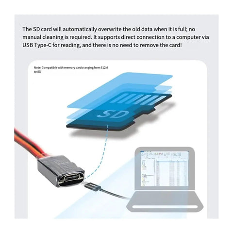 USB Type-C connector transferring data from SD card to computer screen for storage and data management