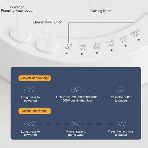 Close-up of control panel for Electric Water Bottle Dispenser With USB Charging, showing 6 pouring modes from 100 to 1000 ml.