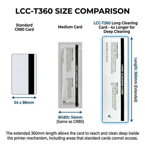 LCC-T360 size comparison showing standard CR80 card, medium card, and extended long cleaning card for deep cleaning.