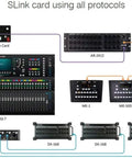 Diagram of SQ SLink Audio Interface Module for SQ Series 128 In 128 Out Expansion with connectors and sound mixing equipment.