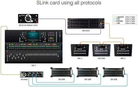 Diagram of SQ SLink Audio Interface Module for SQ Series 128 In 128 Out Expansion with connectors and sound mixing equipment.