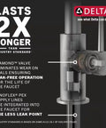 Matte Black Kitchen Faucet With Mid-Rise Pull-Out Sprayer For Single-Hole Install durability features and valve design diagram
