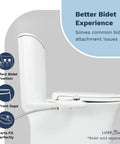 Elongated Comfort Fit Toilet Seat With Slow Close, Quick Release Hinges, Non Slip Bumpers, Durable Plastic White Upgrade with Bidet