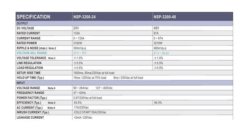 Specification table for Built Tough Industrial Switching Power Supply With Short Circuit And Overload Protection for Heavy Machinery.