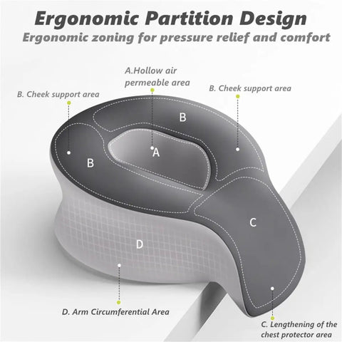 Diagram of Ergonomic Charcoal Memory Foam Chest Support Pillow For Naps And Sleep On The Go showing pressure relief zones