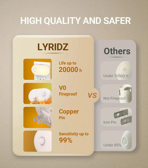 Comparison of Lyridz Ultra Bright 120LM Plug In Motion Sensor Night Light with stepless dimming to other brands: durability, fireproof, pin type, sensitivity.