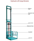 Heavy Duty Electric Scissor Cargo Lift With Wireless Remote Knockout Hydraulic Elevator Platform showing thickened steel and hydraulic components.