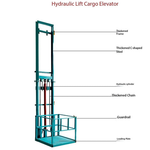 Heavy Duty Electric Scissor Cargo Lift With Wireless Remote Knockout Hydraulic Elevator Platform showing thickened steel and hydraulic components.