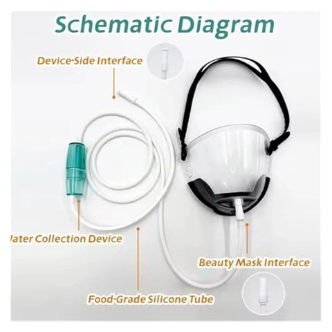 Schematic of Inhalation Face Mask For Hydrogen Therapy with universal connector, showing diffusion shield, silicone tube, PC shell.