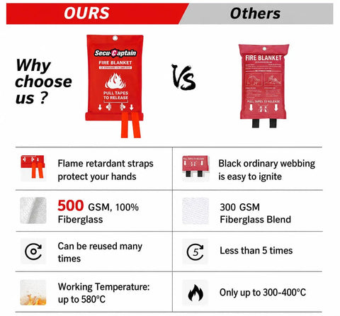 Heavy Duty Emergency Fire Blanket 8 Pack 40x40 Inch Flame Retardant Fiberglass Safety Gear For Kitchen Cabin Camper Truck Survival Kit Solid Gotta Have Everyday Emergency Shield