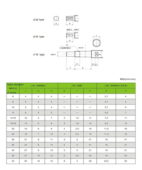 Top Tier C5 Grade RM 20 Series Ballscrew With Machined Ends For CNC Machine Buildouts Includes Ballnut In Sweet 1200mm Length dimensions and specs chart.