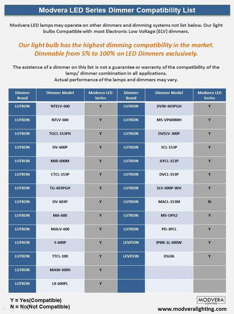 Modvera LED Series dimmer compatibility list with various brands and models showing compatibility information.