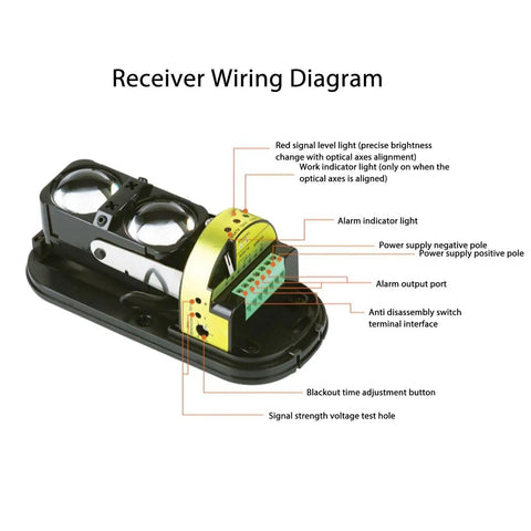 Receiver wiring diagram for Infrared Beam Alarm System With Photoelectric Motion Detector For Homes And Villas Factories And Schools Tough Security Sensor With 100m Range And Smart Animal Detection To Avoid False Alarms showing connections and indicator lights.