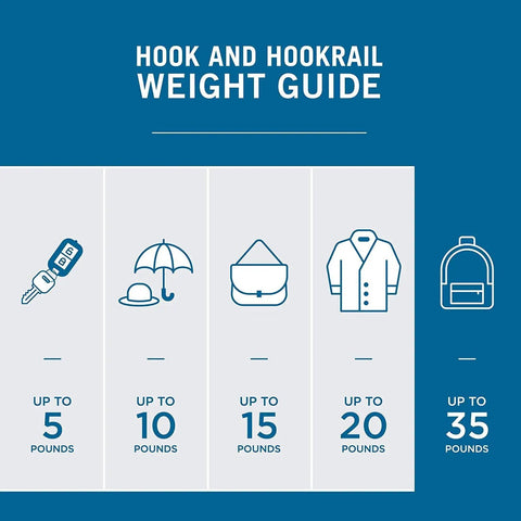 Hook and hookrail weight guide, up to 35 pounds capacity for heavy duty double coat and hat wall hooks 5 pack matte nickel finish.