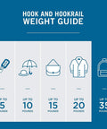 Weight guide showing items held; up to 5 lbs keys, 10 lbs umbrella, 15 lbs bag, 20 lbs coat, 35 lbs backpack on wall mounted coat rack.