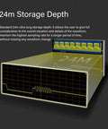 Illustration showing 24M storage depth feature of Monster Four Channel 100 MHz Digital Oscilloscope With 25 MHz Signal Source.