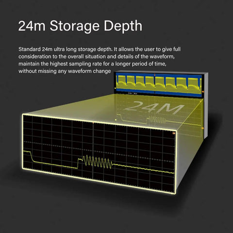 Illustration showing 24M storage depth feature of Monster Four Channel 100 MHz Digital Oscilloscope With 25 MHz Signal Source.