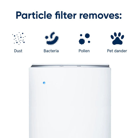Replacement Particle Filter For Pro M L XL Air Purifier, Real Deal Genuine Grade, removes dust, bacteria, pollen, pet dander