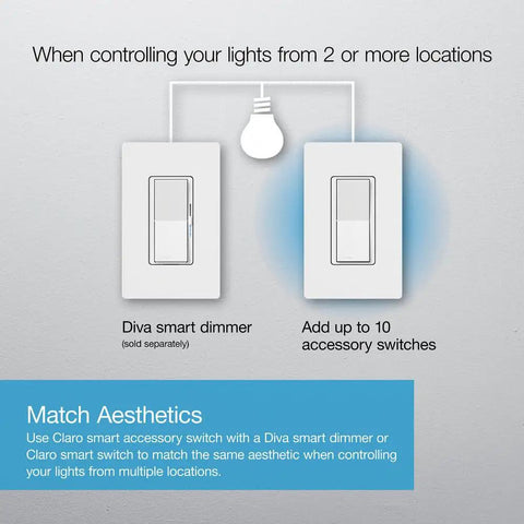 Diagram showing Caseta Smart Claro 3 Way Accessory Switch Pair with Diva Smart Dimmer for multi-location light control.