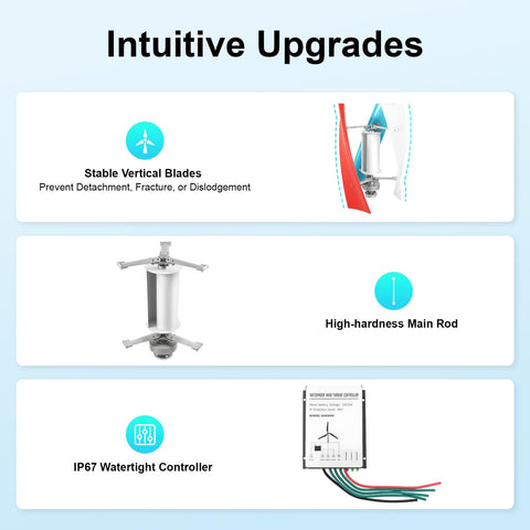 Image showing stable vertical blades, high-hardness main rod, and IP67 watertight controller of the 400W Wind Turbine Generator Kit for Off Grid Power Renewable Energy Solution for Hillsides and Roadside Spots 12V with Controller Durable Fiberglass Blades and Coreless Permanent Magnet Generator.