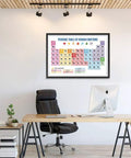 Periodic Table Of Emotions Poster For Home Office Kids Room And Classroom Wall Art 18x12 Inches Funny Emotions Chart on wall