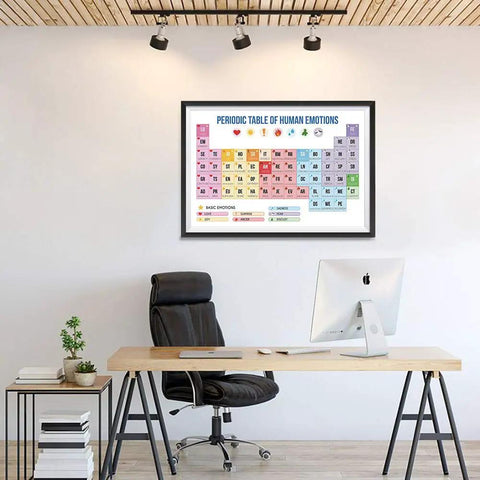 Periodic Table Of Emotions Poster For Home Office Kids Room And Classroom Wall Art 18x12 Inches Funny Emotions Chart on wall