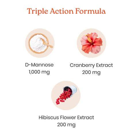 Triple Action Formula with D Mannose 1000mg, Cranberry Extract 200mg, Hibiscus 200mg for urinary tract health in 60 veggie capsules.