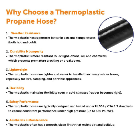 Benefits of thermoplastic propane hoses for durability, weather resistance, lightweight, flexibility, and safety.