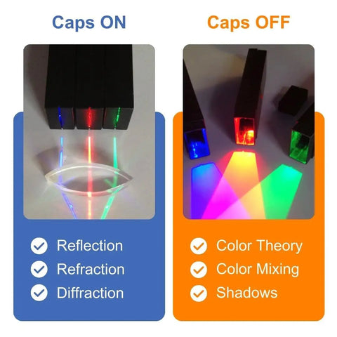 RGB LED Color Mixing Kit For Grades 2 Through 8 That Transforms Into A Ray Box And Lets Kids Explore Reflection And Refraction With Mirrors Lenses And Prisms In Fun Hands On Science Experiments showing color mixing with caps on and off.