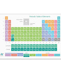 Vibrant Macaron Themed Periodic Table Poster 15x22 Inch Chemistry Chart For Classrooms Students Teachers And Labs Color Coded Elements