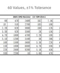 Table showing 60 values of 0805 SMD resistors from 0R to 10M ohms with 1% tolerance for the 1500 Pcs 0805 Smd Resistor Kit.
