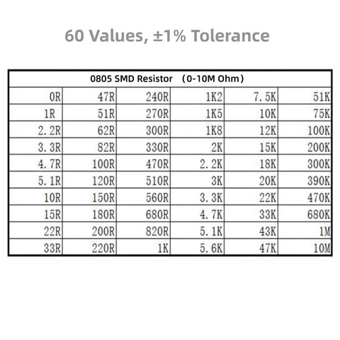Table showing 60 values of 0805 SMD resistors from 0R to 10M ohms with 1% tolerance for the 1500 Pcs 0805 Smd Resistor Kit.