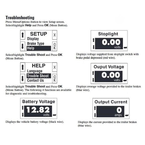 Six display diagrams for P3 universal trailer brake controller troubleshooting (Setup, Stoplight, Help, volts, current).