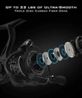 Exploded view of Zephyr 1000 Spinning Reel's triple disc carbon fiber drag system, showcasing internal components.