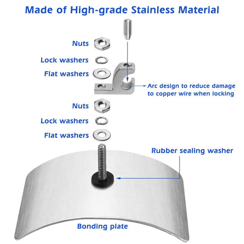 Components of No-Fuss BWB680AG Pool Bonding Kit, including stainless bonding plate, washers, and nuts, NEC 680.26 compliant