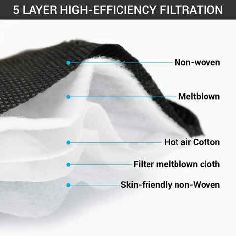 Close-up view showing five-layer structure of Black Disposable Face Masks With Breathing Valve 10 Pack 5 Layer Protective Masks.